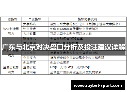广东与北京对决盘口分析及投注建议详解